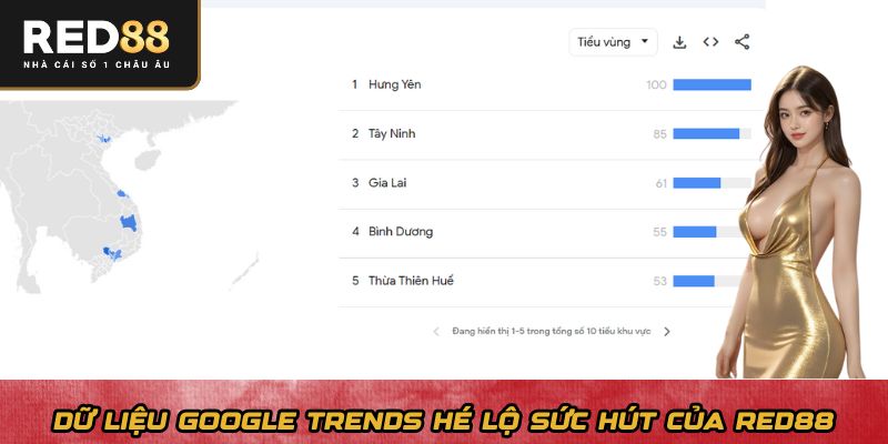 Dữ liệu google trends hé lộ sức hút của Red88